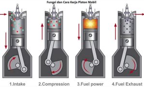 Fungsi dan Cara Kerja Piston Mobil
