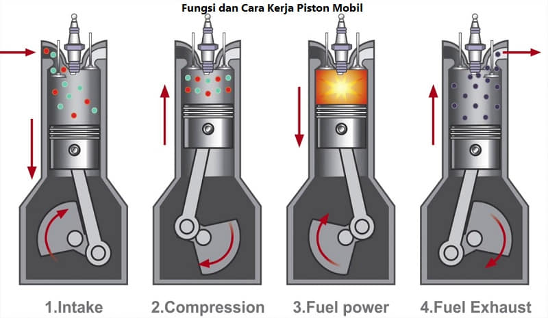 Fungsi dan Cara Kerja Piston Mobil